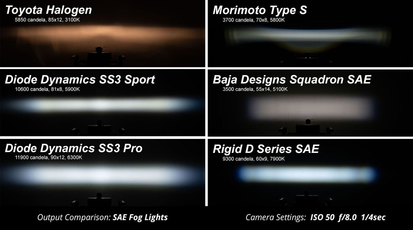 Diode Dynamics Stage Series 3" SAE/DOT White Pro LED Pod (pair)