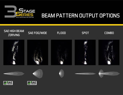 Diode Dynamics Stage Series 3" SAE/DOT White MAX LED Pod (pair)